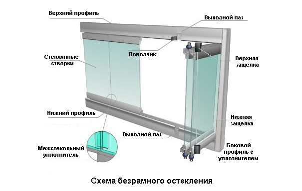 стеклении беседок веранд террас