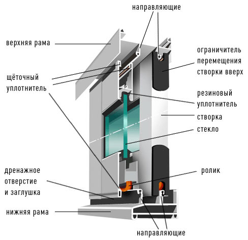 Типы остекления веранды для дачи